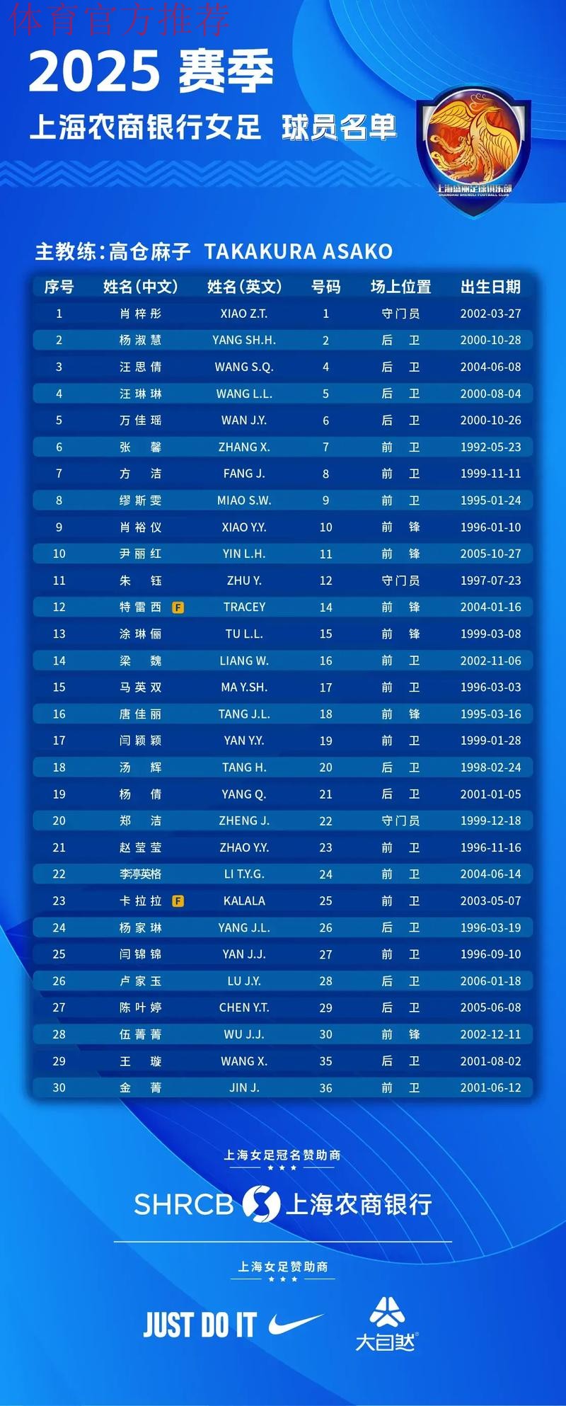 2021女超联赛第三阶段再战一轮 上海农商银行登上积分榜首 2021女超联赛第三阶段再战一轮 上海农商银行登上积分榜首